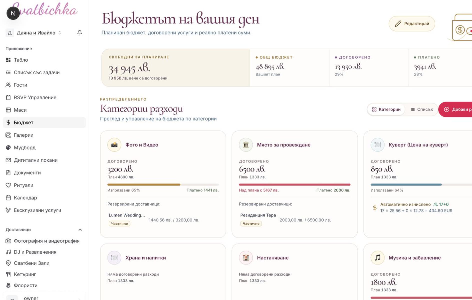 Онлайн сватбен бюджет Сватбичка — калкулатор с категории и графики